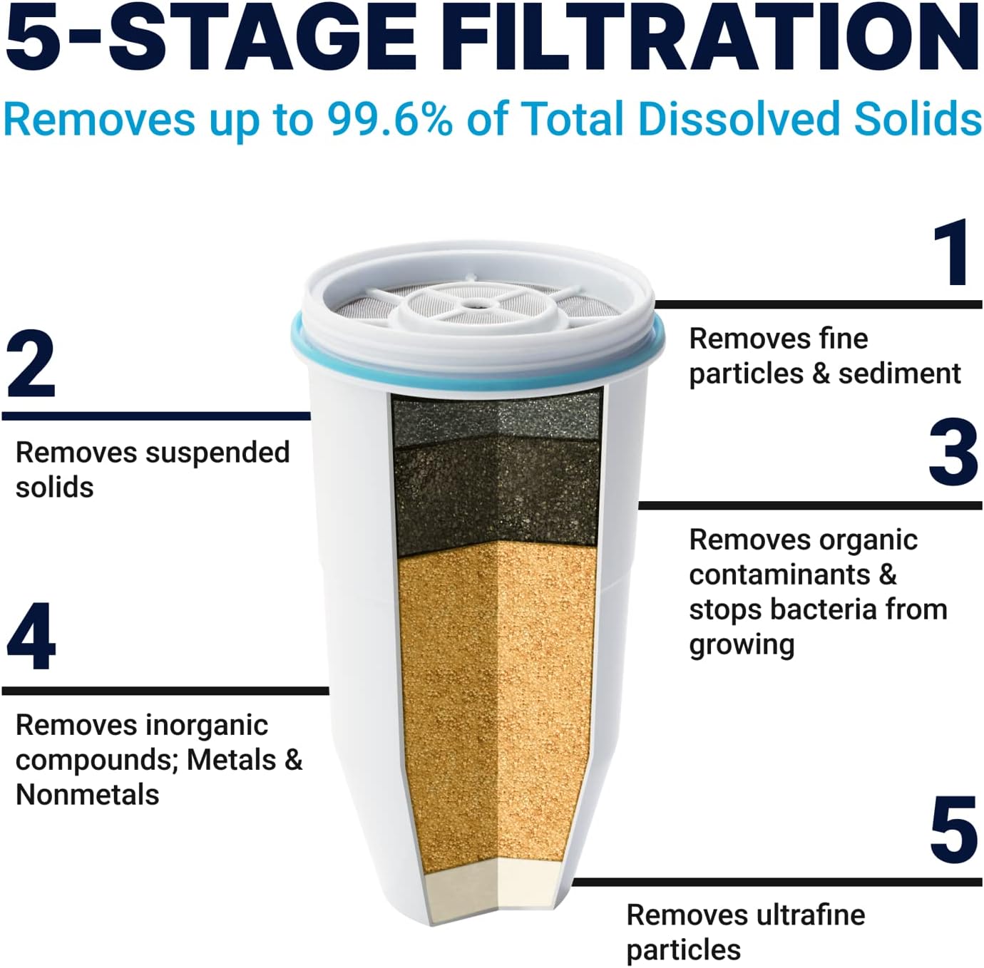 ZeroWater 10-Cup Pitcher Water Filter Removes PFOA/PFAS