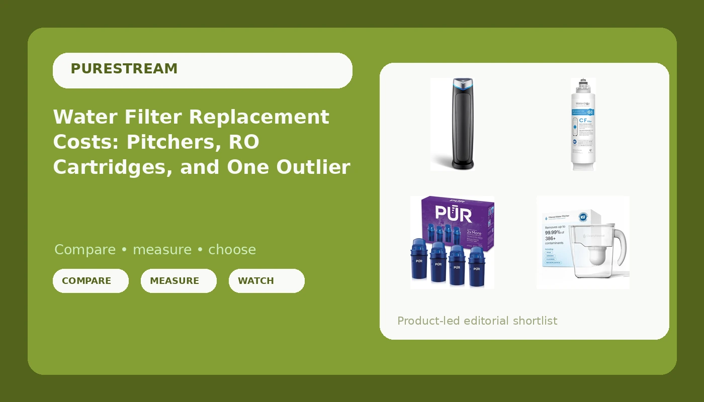 Water Filter Replacement Costs: Pitchers, RO Cartridges, and One Outlier
